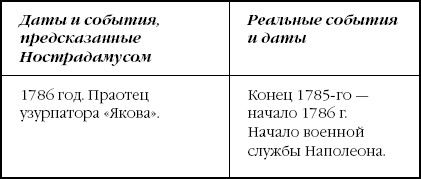 Надежда Зима, Дмитрий Зима - Код Нострадамуса: книга-расследование