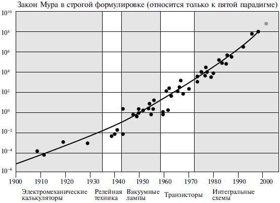 Линн Фостер - Нанотехнологии. Наука, инновации и возможности