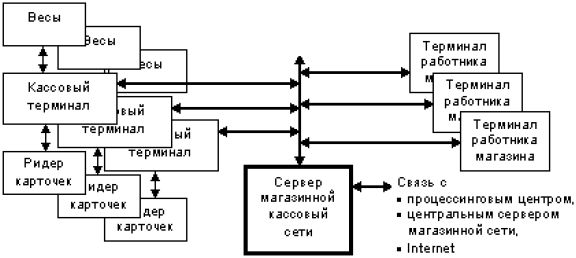 Аркадий Воловник - Знакомьтесь, информационные технологии