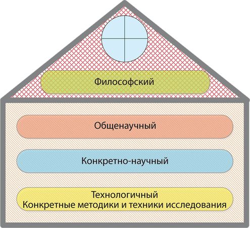 Юрий Курносов - Философия аналитики