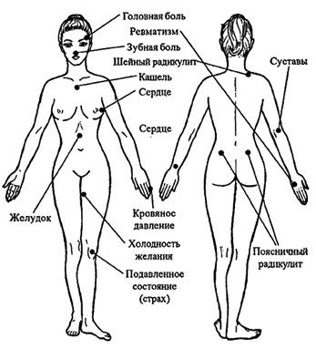 Лариса Коробач - Похудеть? Не проблема!