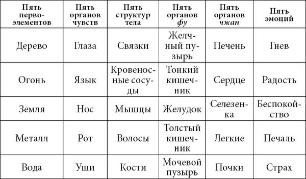 Артем Максимов - 2 в 1. Массаж. Полное руководство + Целительные точки тела....