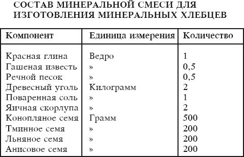 Юрий Харчук - Мясные голуби и домашнее голубеводство