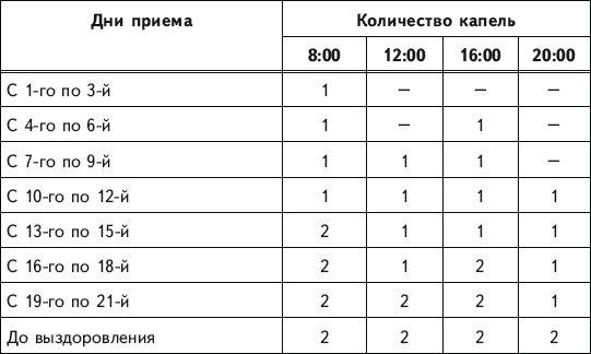 Борис Болотов, Глеб Погожев - Народный лечебник Болотова