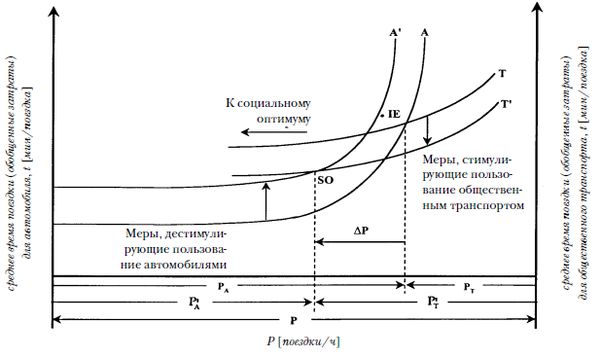 Вукан Вучик - Транспорт в городах, удобных для жизни