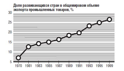 Юхан Норберг - В защиту глобального капитализма
