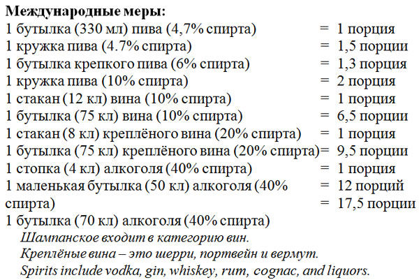 Рой Эскапа - Пить, чтобы бросить пить