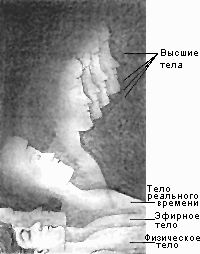 Роберт Брюс - Астральная динамика