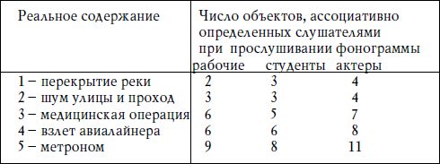 Александр Шерель - Аудиокультура XX века. История, эстетические закономерности,...