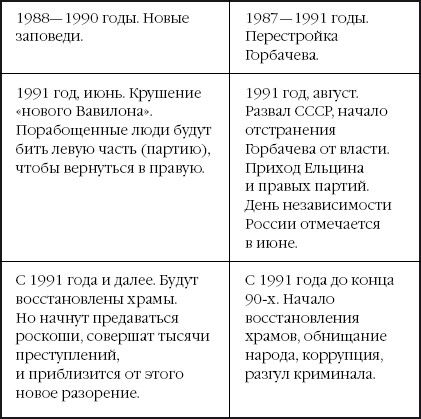 Надежда Зима, Дмитрий Зима - Код Нострадамуса: книга-расследование