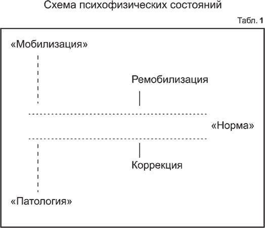 Анатолий Алексеев - Психическая подготовка в теннисе