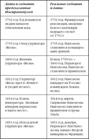 Надежда Зима, Дмитрий Зима - Код Нострадамуса: книга-расследование
