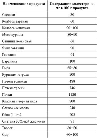 Ирина Зайцева - Лечебное питание при повышенном холестерине