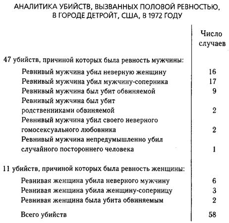 Джаред Даймонд - Третий шимпанзе
