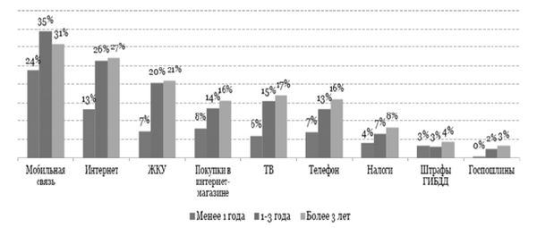 Светлана Криворучко, Владислав Понаморенко и др. - Состояние, тенденции и...