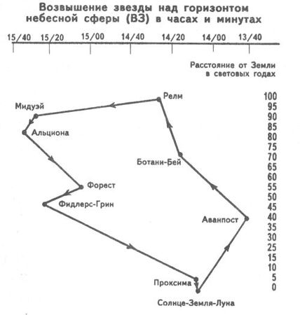 Роберт Хайнлайн - Фрайди