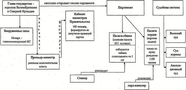 Ирина Бурдукова, Анатолий Чистяков и др. - Политические и избирательные...