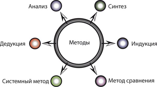 Юрий Курносов - Философия аналитики