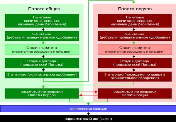 Ирина Бурдукова, Анатолий Чистяков и др. - Политические и избирательные...