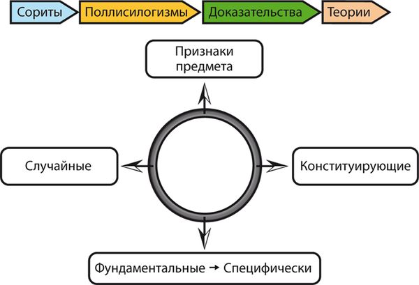 Юрий Курносов - Философия аналитики