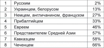 Сергей Беликов - Антифа. Молодежный экстремизм в России