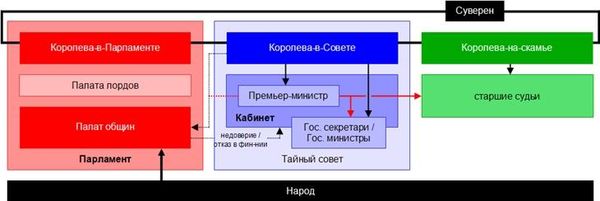 Ирина Бурдукова, Анатолий Чистяков и др. - Политические и избирательные...