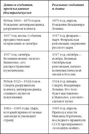 Надежда Зима, Дмитрий Зима - Код Нострадамуса: книга-расследование