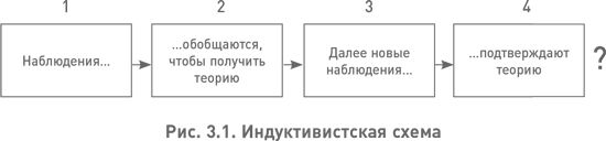 Структура реальности