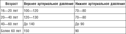 Болезни сердца и сосудов. Диагностика,...