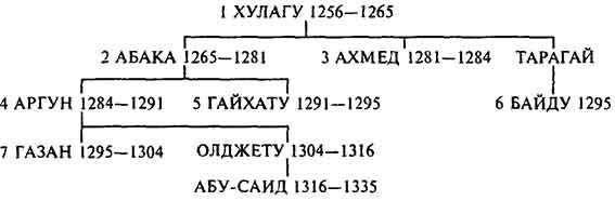 Э. Филлипс - Монголы. Основатели империи Великих ханов