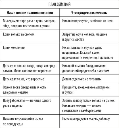 Карен Бийон - Французские дети едят всё