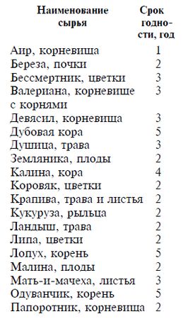 Владимир Онищенко - Справочник травника