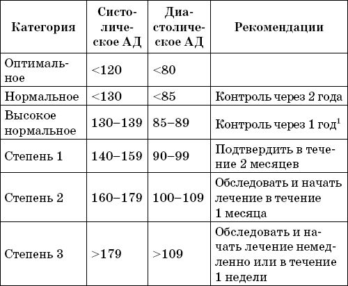 Константин Крулев - Сердечно-сосудистые заболевания. Карманный справочник