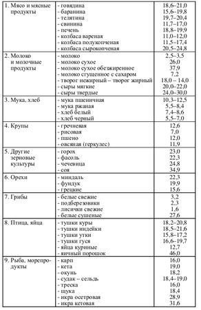 Сборник - Футбол. Программа для футбольных академий, детско-юношеских...
