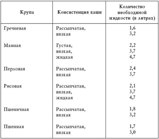 Вера Куликова - Постный стол