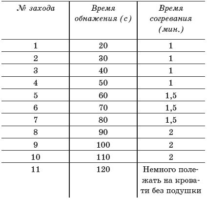 Майя Гогулан - Гогулан. Все ключевые упражнения и рекомендации системы