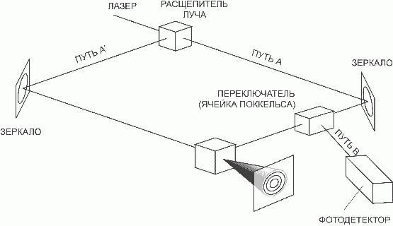 Михаил Заречный - Квантово-мистическая картина мира. Структура реальности и...