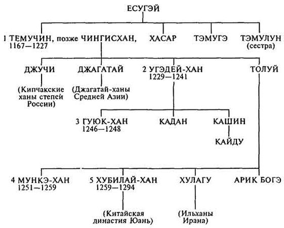 Э. Филлипс - Монголы. Основатели империи Великих ханов