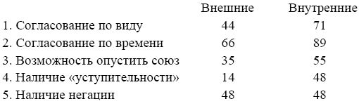 Татьяна Николаева - Непарадигматическая лингвистика