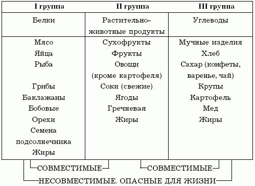 Олеся Пухова - Питание и диета для офисных работников