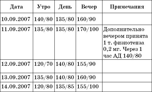 Константин Крулев - Сердечно-сосудистые заболевания. Карманный справочник