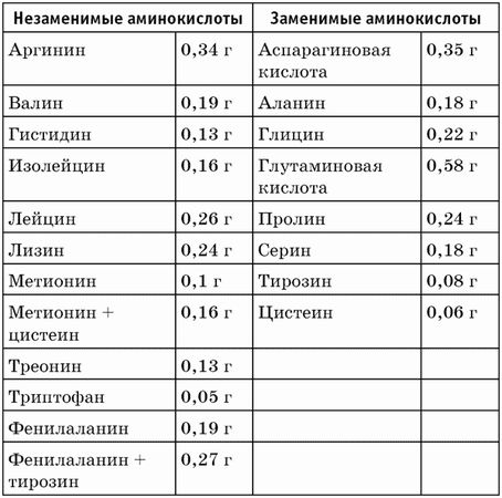 Александра Годуа - Ягоды годжи, семена чиа и зерна киноа для оздоровления и похудения