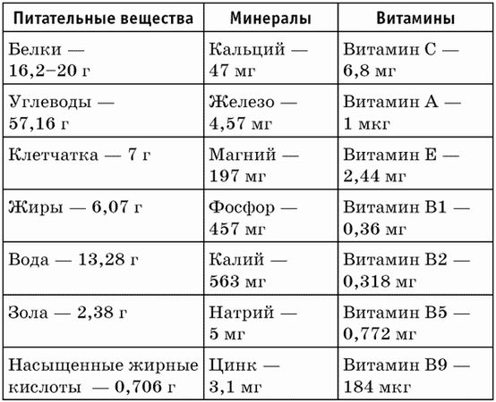 Александра Годуа - Ягоды годжи, семена чиа и зерна киноа для оздоровления и похудения