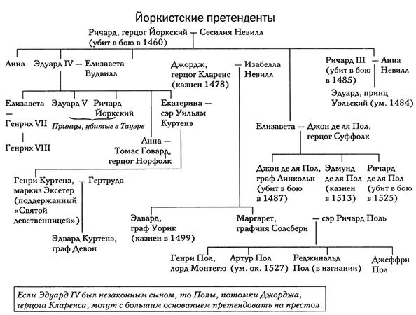 Хилари Мантел - Волчий зал