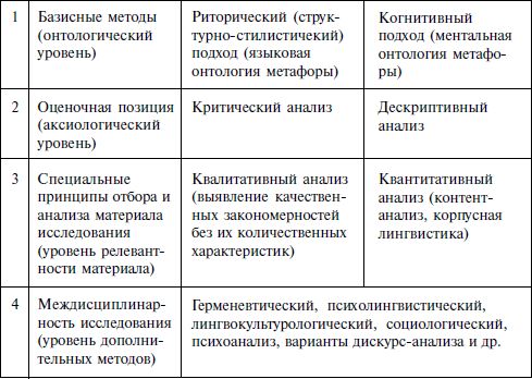 Анатолий Чудинов, Эдуард Будаев - Метафора в политической коммуникации