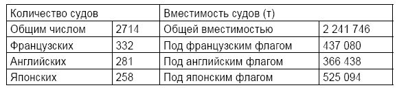 Короткий век блистательной империи