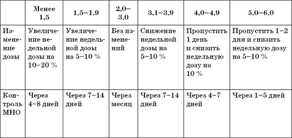 Константин Крулев - Сердечно-сосудистые заболевания. Карманный справочник