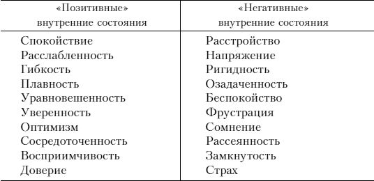 Роберт Дилтс - Фокусы языка. Изменение убеждений с помощью НЛП