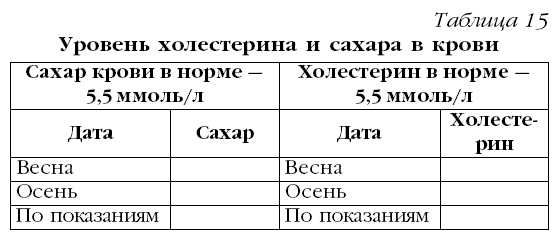 М. Кузин - Гипертония. Лучшие рецепты народной медицины от А до Я