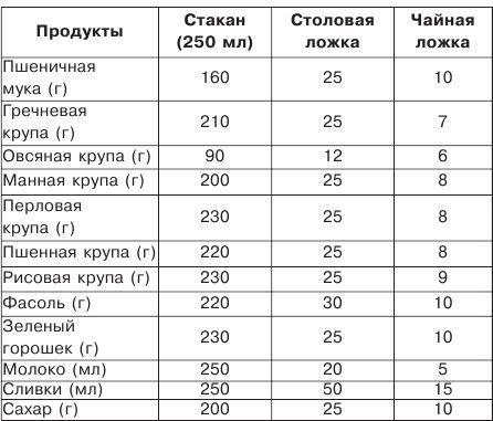 Елена Доброва, Светлана Хворостухина - Полезное меню для мамы и малыша